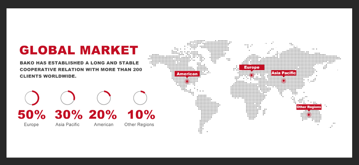 mercado global